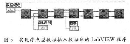 將一個浮點數(shù)據(jù)插入數(shù)據(jù)庫的功能程序