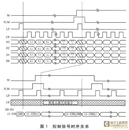 詳細(xì)的時(shí)序關(guān)系