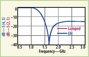 如何用DFM方法實現(xiàn)LTCC設計一次成功