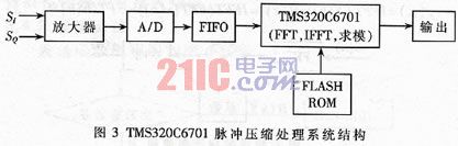 實現(xiàn)的硬件結(jié)構(gòu)