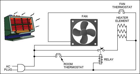 家用電熱器，一個簡單的過程控制示例。