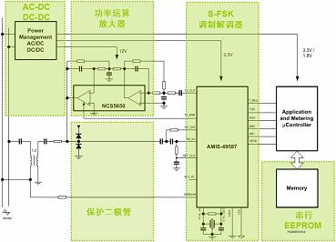 (電子工程專輯)