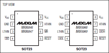 MAX6846、MAX6847、MAX6848、MAX6849：引腳配置