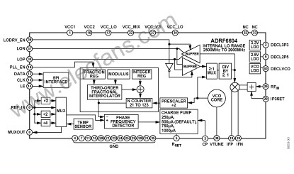 有源混頻器芯片ADRF6604功能框圖