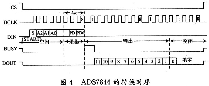 轉(zhuǎn)換時(shí)序