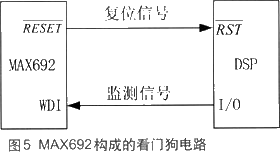 基于DSP的語(yǔ)音實(shí)時(shí)變速系統(tǒng)設(shè)計(jì)