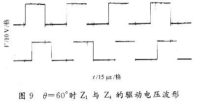 θ=60°時(shí)Z1和Z4的驅(qū)動(dòng)波形