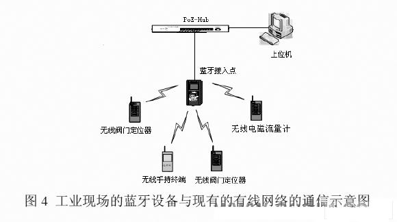 無(wú)線設(shè)備之間建立連接