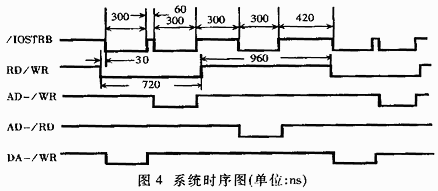 系統(tǒng)的時序