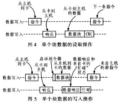 單個(gè)塊數(shù)據(jù)的讀取/寫入操作