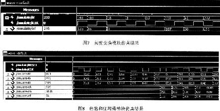 測試結(jié)果