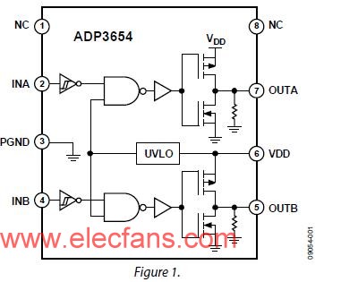 ADI公司推出高速、四通道MOSFET驅(qū)動器-ADP3654