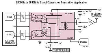 LTC5588-1應(yīng)用電路 http://www.ttokpm.com