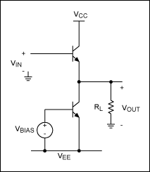 Figure 2. A Class A output stage exhibits the best linearity of all topologies, but draws the most supply current.