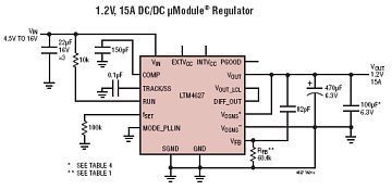 LTM4627應(yīng)用電路(1.2V 15A開關(guān)穩(wěn)壓電源電路) http://ttokpm.com