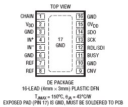 LTC2383-16:具串行接口的16 位、1Msps、低功率SAR ADC