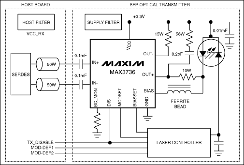 MAX3736：典型應(yīng)用電路 http://ttokpm.com