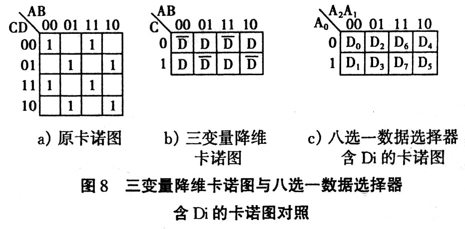 畫(huà)出邏輯圖