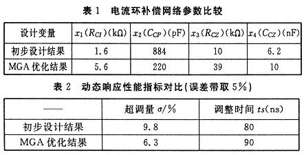 結(jié)果和頻域初步設(shè)計(jì)結(jié)果對(duì)比及兩組參數(shù)下電流環(huán)暫態(tài)響應(yīng)性能指標(biāo)