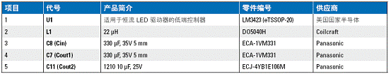 物料清單 (主要組件)