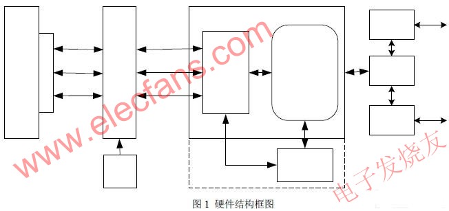 板卡硬件結(jié)構(gòu) ttokpm.com