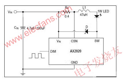 AX2020連續(xù)電流模式LED驅(qū)動(dòng)IC www.ttokpm.com