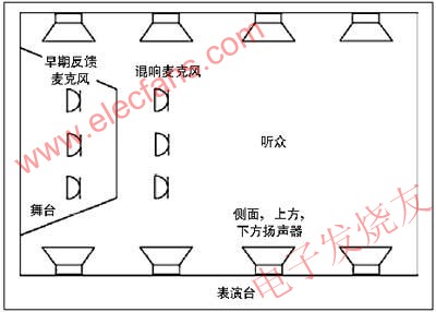 簡化的電子擴(kuò)聲系統(tǒng) 來源：電子發(fā)燒友