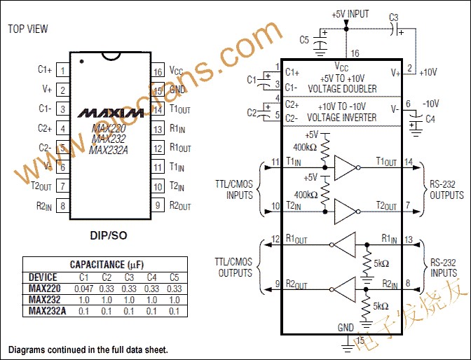 MAX220–MAX249系列線驅(qū)動器/接收器 www.ttokpm.com