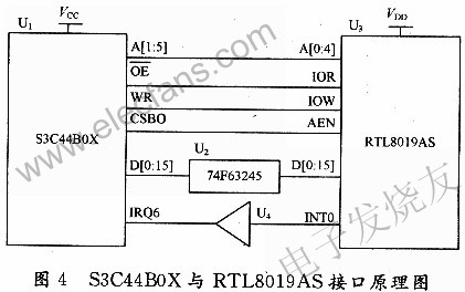 RTL8019AS與S3C44BOX的鏈接 www.ttokpm.com