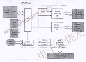 用FPGA實(shí)現(xiàn)MP3系統(tǒng) ttokpm.com