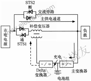 市電電源供電 www.ttokpm.com