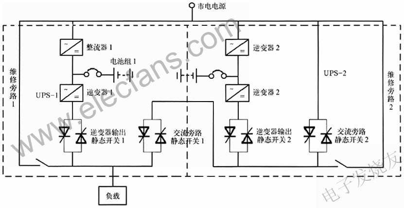 兩臺UPS組成的熱備份冗余供電系統(tǒng) www.ttokpm.com