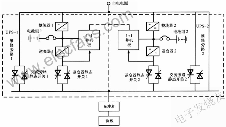 1+1型直接并機(jī)冗佘供電系統(tǒng) www.ttokpm.com