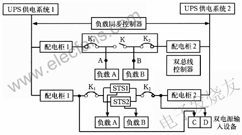 雙總線冗余供電系統(tǒng) www.ttokpm.com