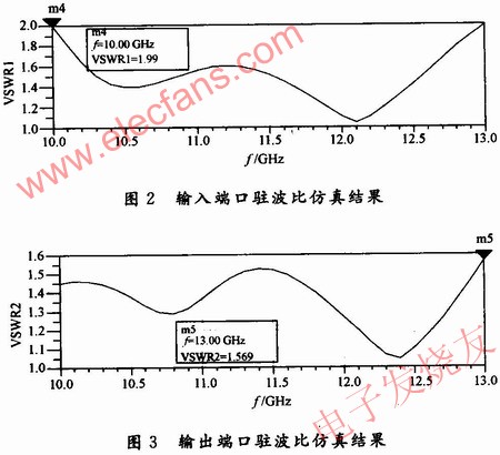 ADS優(yōu)化后的各個參數(shù)指標(biāo) www.ttokpm.com