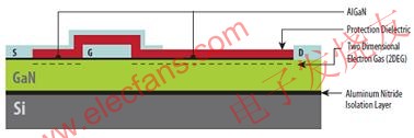 硅基GaN器件具有與橫向型DMOS器件類似的非常簡單結(jié)構(gòu) www.ttokpm.com