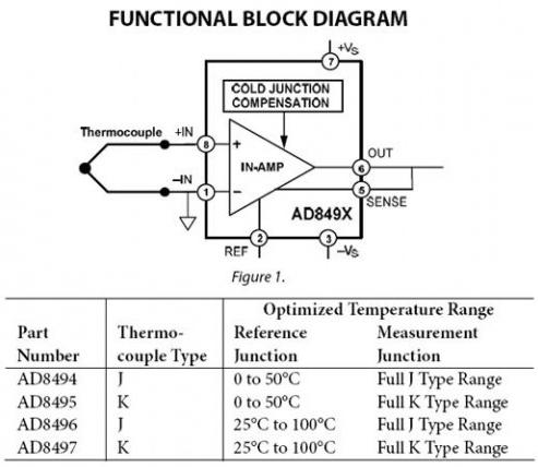 ADI推出整合精密儀表放大器與熱電偶冷端補(bǔ)償器_ADA849x