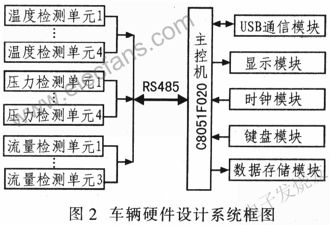 測試系統(tǒng)電路設(shè)計 ttokpm.com