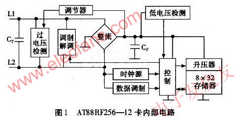 AT88RF256-12卡內(nèi)部電路 ttokpm.com