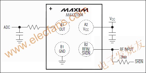 MAX2209A 寬帶(800MHz至2GHz的)射頻功率檢測器 www.ttokpm.com