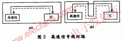 高速信號線的回流線 www.ttokpm.com