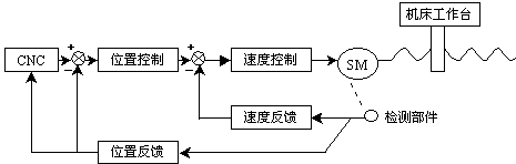 伺服驅(qū)動產(chǎn)品精準與智能的突破