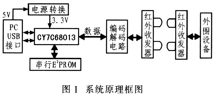 實(shí)現(xiàn)原理