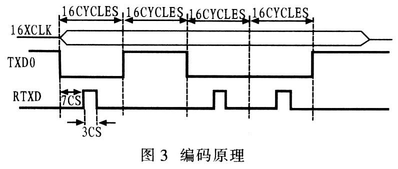 晶體振蕩器