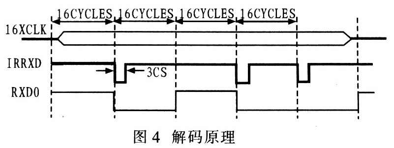  解碼過程