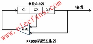 PRBS3碼型發(fā)生器原理