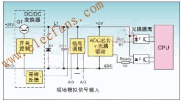 開關(guān)電源在模擬量采集系統(tǒng)中的典型應用圖