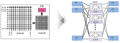 新一代數(shù)據(jù)中心之智能化