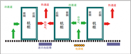 新一代數(shù)據(jù)中心之智能化