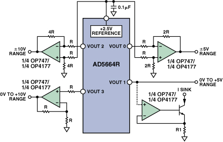 圖3：使用多通道DAC提供±5 V，±10 V ，0 V～10 V，0 V～5 V和灌電流輸出